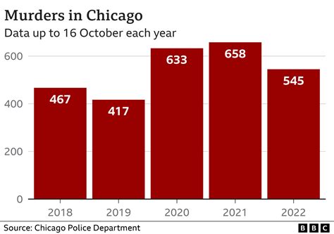 what state is chicago in|what percent of chicago is black.